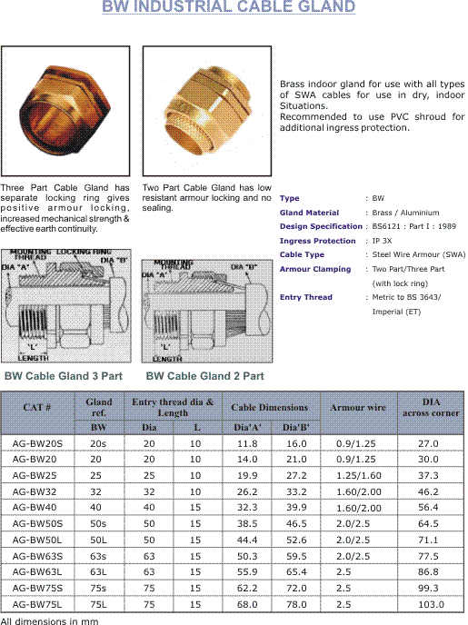 Prannay Panel Products