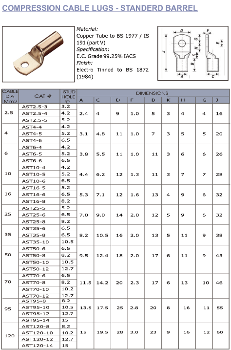 Copper Compression Type Tubular Cable Terminal Ends