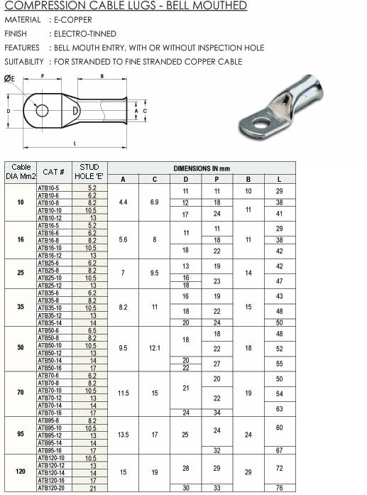 Bell Mouth Cable Terminal Ends